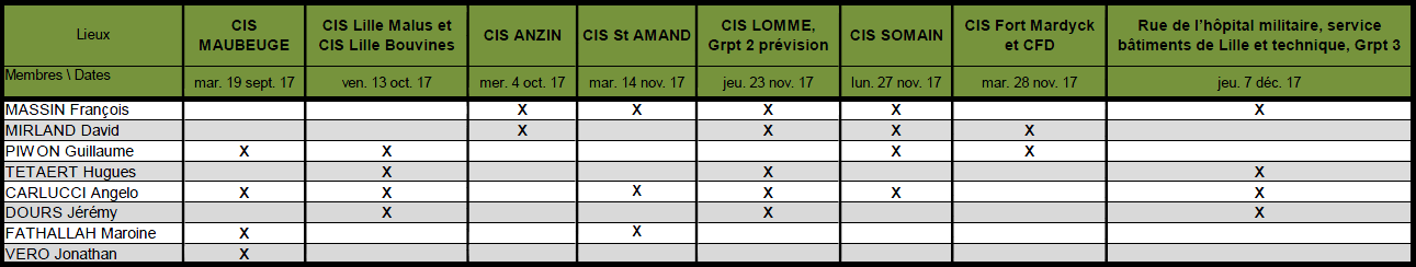 Calendrier chsct